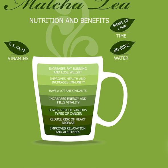 

❇ Matcha Latte Japan 325 Gram - Strong Taste - Sugar Free ✴