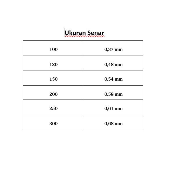 Tali Knot Senar Nylon Tali Pancing Ukuran 200 Panjang 100 Meter