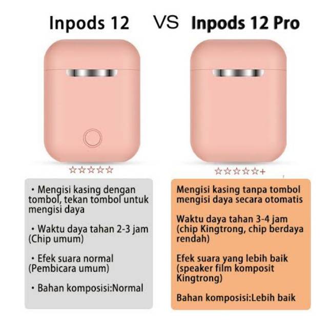 [GARANSI] ORI INPODS 12 PRO MACAROON METAL Bluetooth 5.0 Wireless TWS READY STOCK 12s