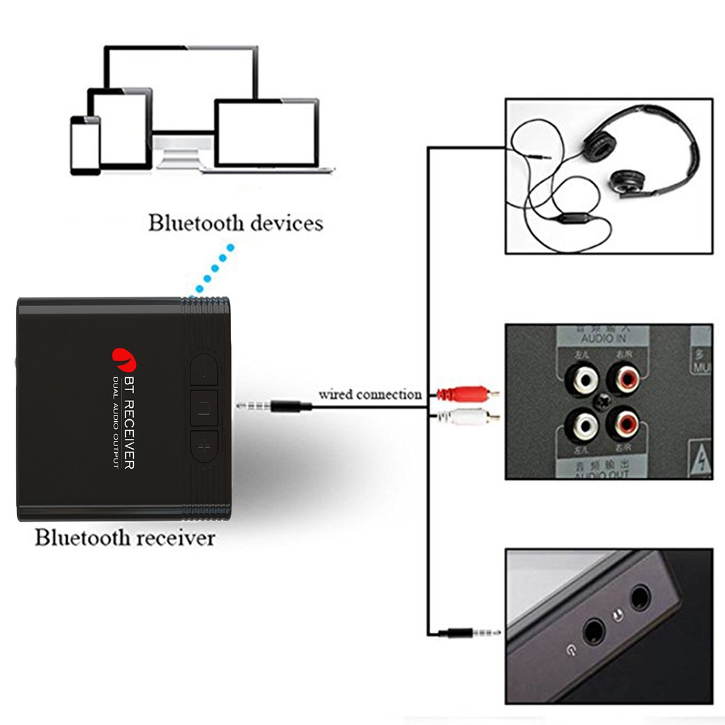 Bluetooth audio receiver car bluetooth receiver Audio mobil nirkabel Bluetooth dual aux output music sharer penerima audio bluetooth wireless adapte