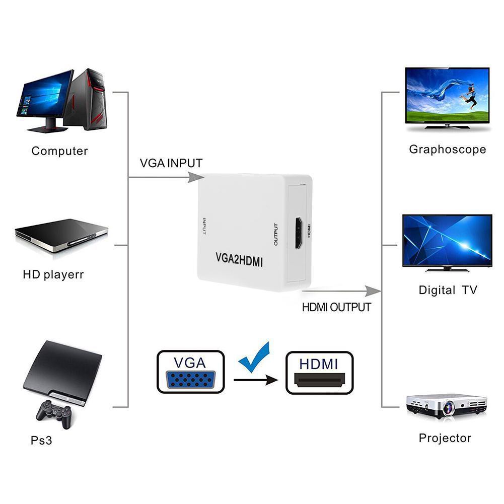 CONVERTER VGA to HDMI ( VGA2HDMI ) MINI