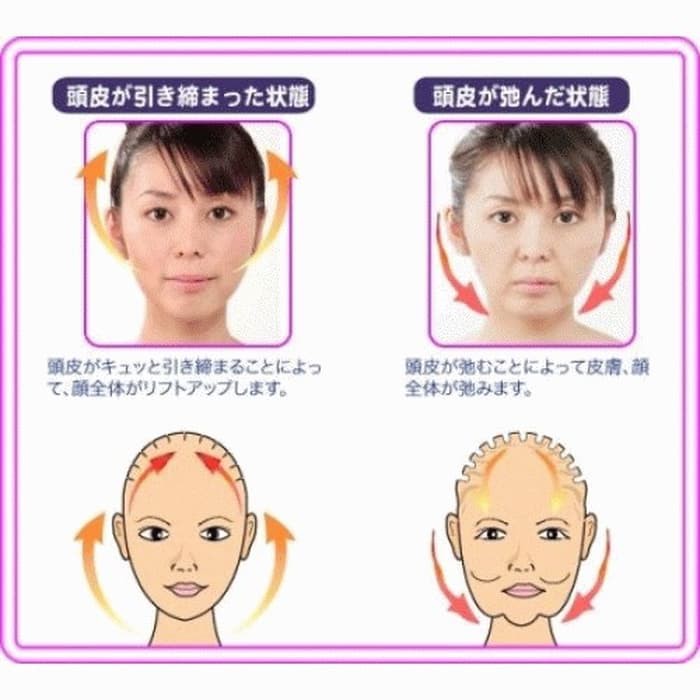 Perawatan Tubuh - Mandi & Perawatan Tubuh - Paket Perawatan & Perlengkapan Mandi - Face Slimming