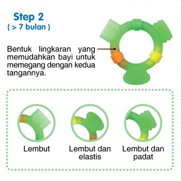 PIGEON Teether STEP 2 - Baby Teether - Gigitan Bayi - Kemasan Baru - SNI - BPA FREE - BPS FREE