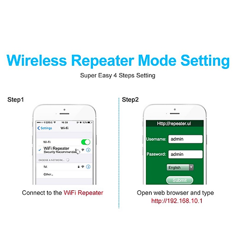 Smartfish WIFI Repeater 300Mbps Wireless WiFi Signal Range Extender