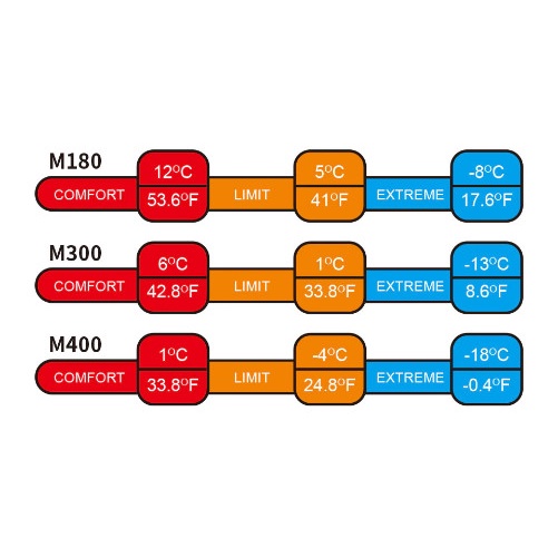 SLEEPING BAG NATUREHIKE M180 NH20MSD02