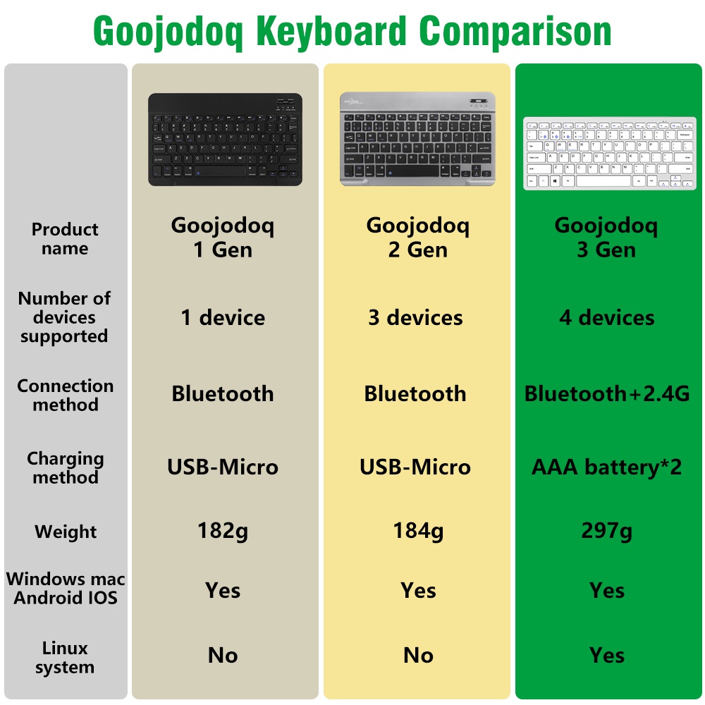 Goojodoq 2nd gen Pro 10 Inch 3 in 1 Wireless Bluetooth Keyboard Mouse Set Lightweight Portable