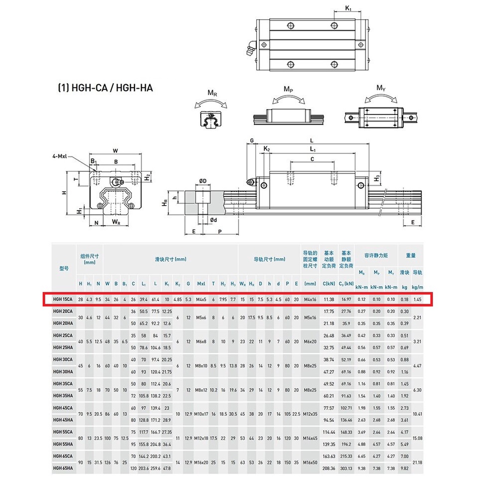 [HAEBOT] HGH15 HGH15CA Bearing Block Linear Rail Guide 15mm HGR15 CNC Motion Otomasi