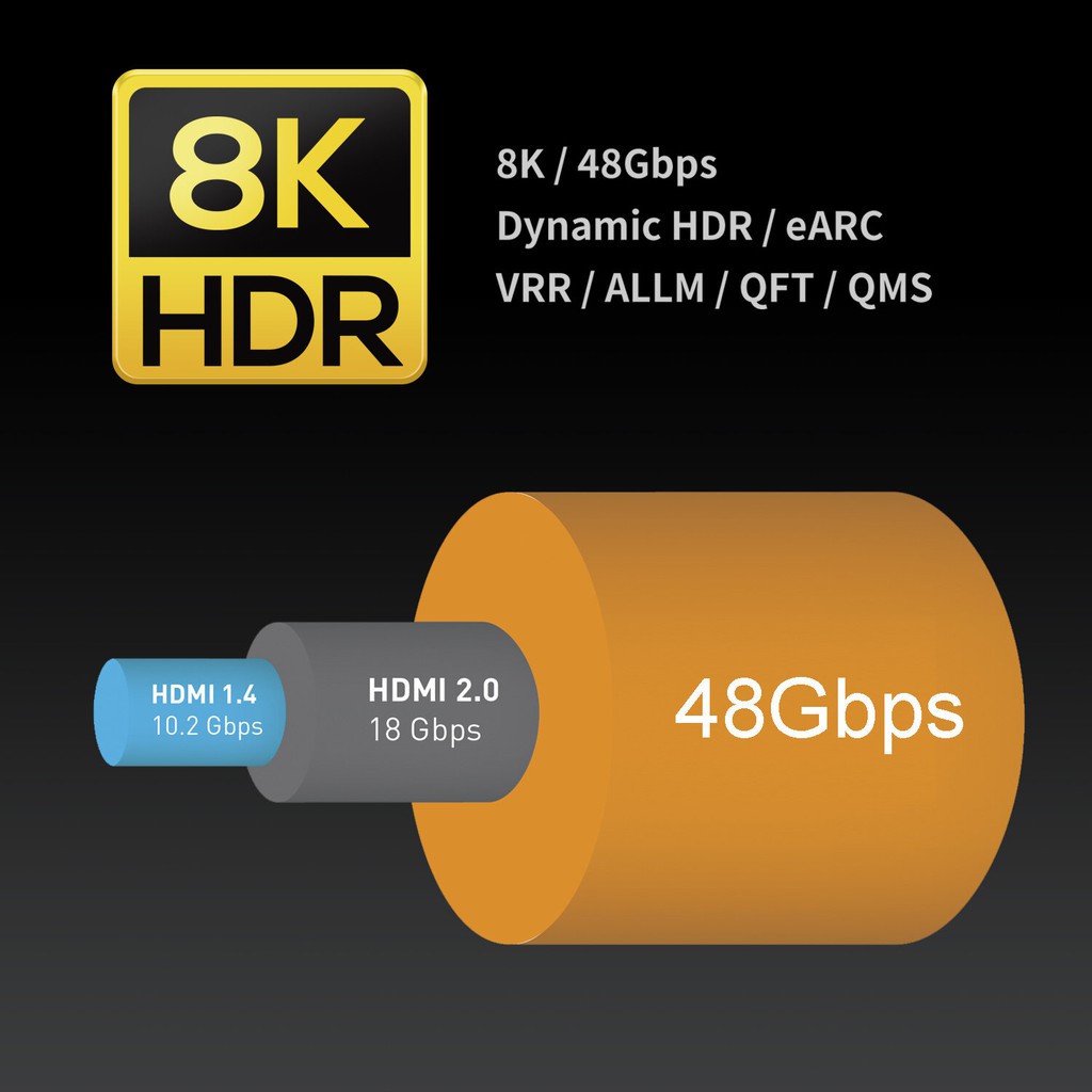 Cable hdmi 2.1 1.5m 4k 8K HDR 48Gbps - Kabel hdtv 1.5 meter ultra hd