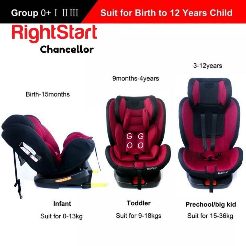 Right start car seat chancellor RS670 dan gogo premiere RS668 tempat duduk kursi bayi dimobil