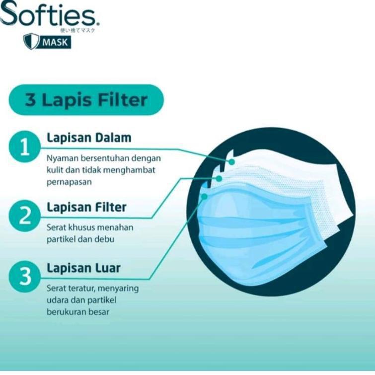 Softies Masker isi 5 Medis Masker Daily Earloop 3 Ply Masker anak Kemasan Sachet