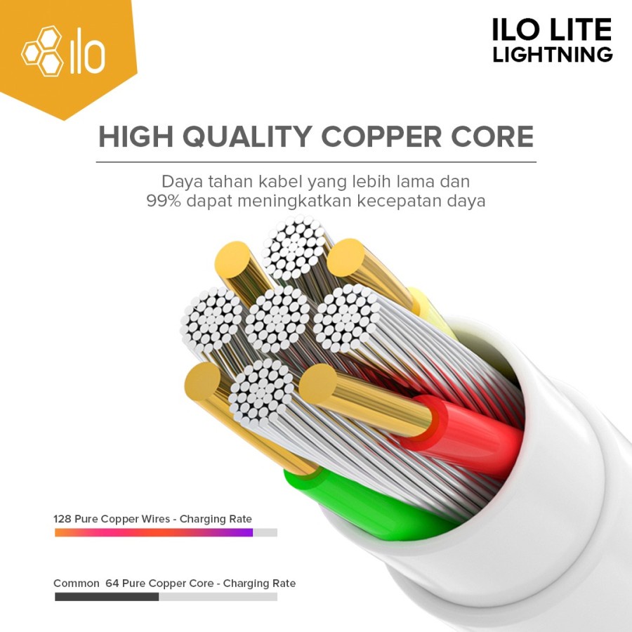 Hippo ILO Lite Kabel Data Charger USB Lightning 100CM Cable