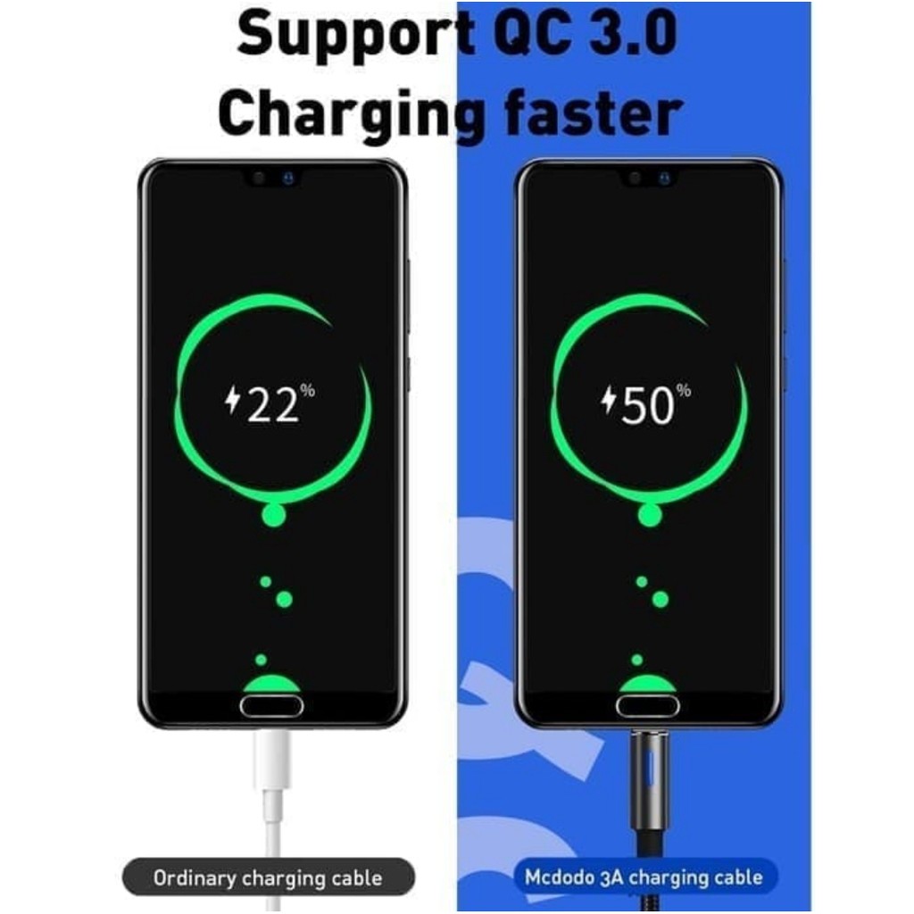 Mcdodo CA-6170 Kabel Data Fast Charging 3.0 USB Type C Auto Disconnect