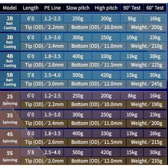 Rod 4S Spinning Vip Performance Edition Jigging Master Joran Jigging