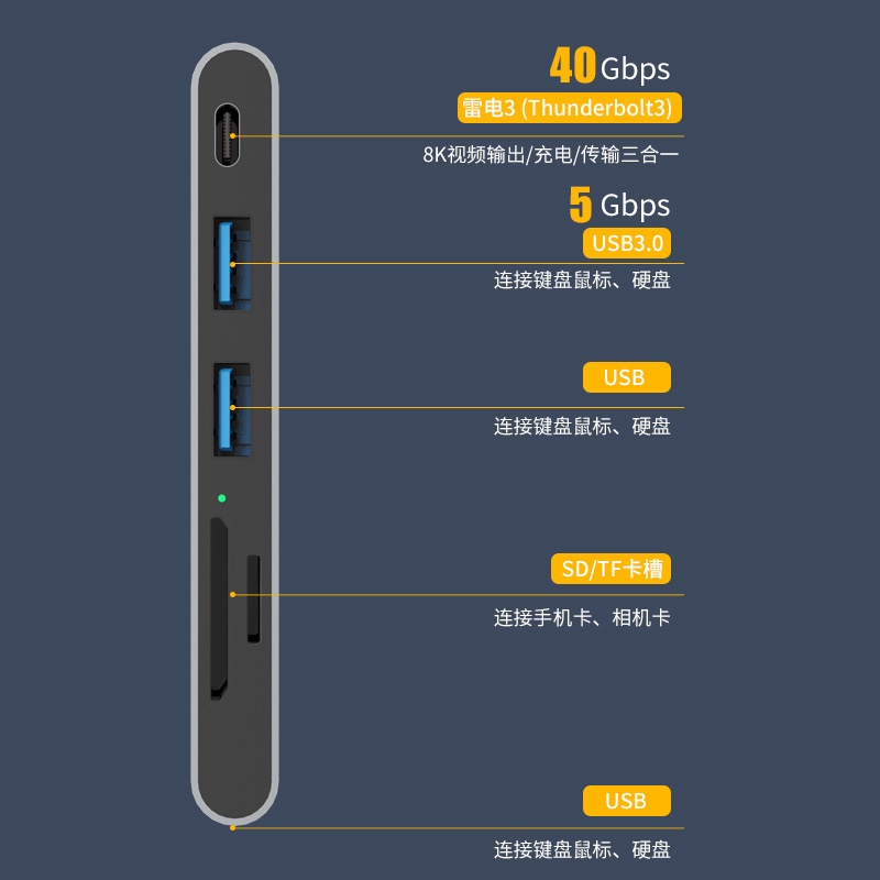 USB Type C Hub to Fast Trasmit USB 3.0 Transfer Multifungsi 6 in 1 For Macbook Pro Air M1 M2 2017 2018 2019 2020 2021 2022