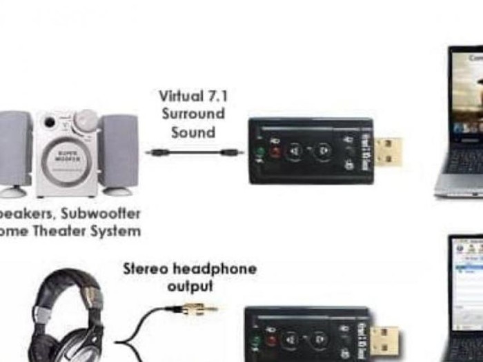 Sound Card Adapter USB 7.1Channel External 7.1 Channel Soundcard Audio