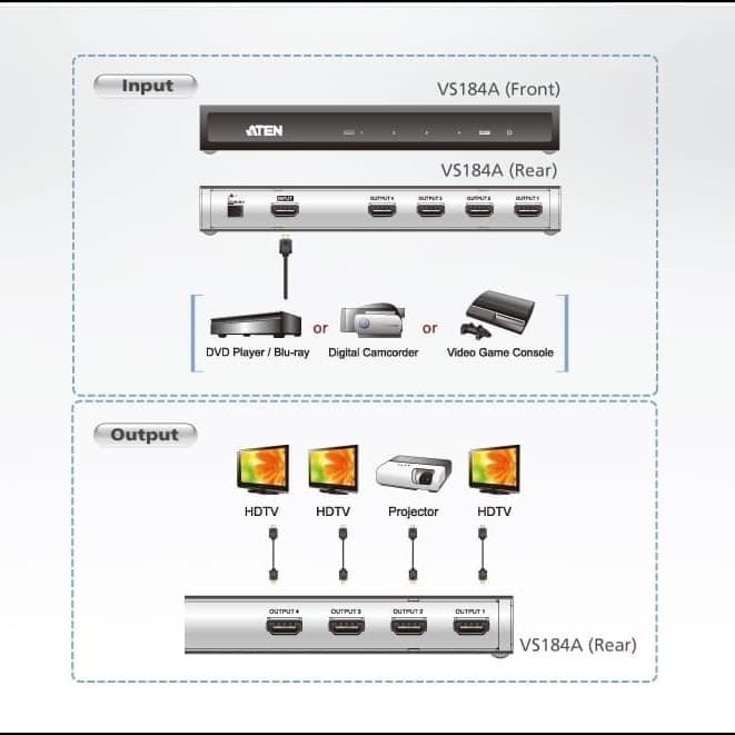 ATEN VS184A 4-Port 4K HDMI Splitter GARANSI RESMI | 4 port 4K HDMI spliter