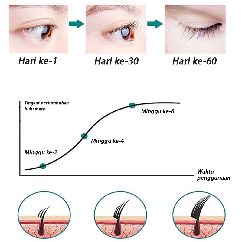 Serum Bulu Mata Dan Alis Eyelash Serum 10ml Serum Bulu Mata Alami Cairan Pertumbuhan Bulu mata, Pertumbuhan Bulu Mata Cepat