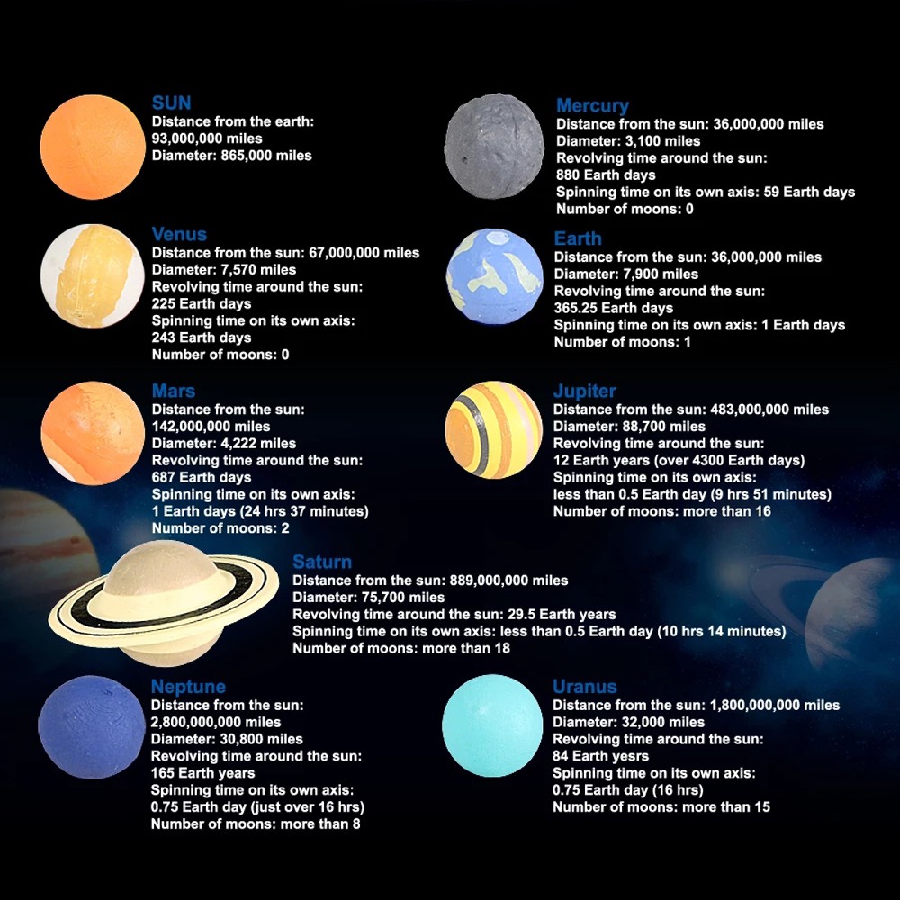 Lanfy Mainan Simulasi Planet Tata Surya Bahan Plastik Untuk Edukasi Sains Anak