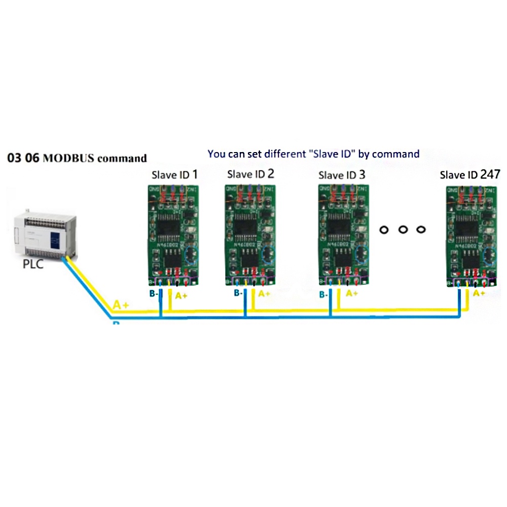 NEW 4-20mA  RS485 Current Acquisition Module 2-channel Current Analog Collector 8-25V