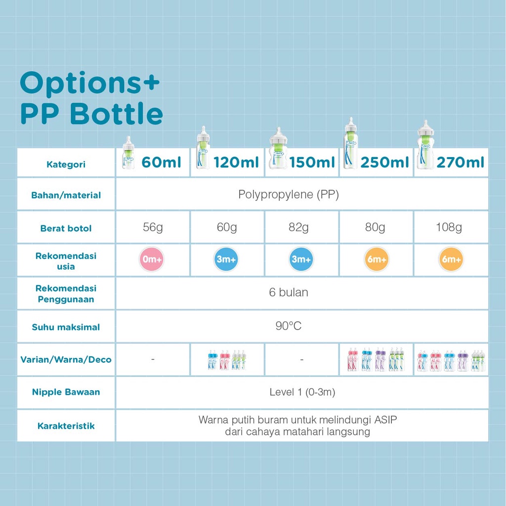 Dr. Browns Options+ Narrow Bottle Anti Kolik 4oz / 120ml Blue Botol Susu 60ml SB21401