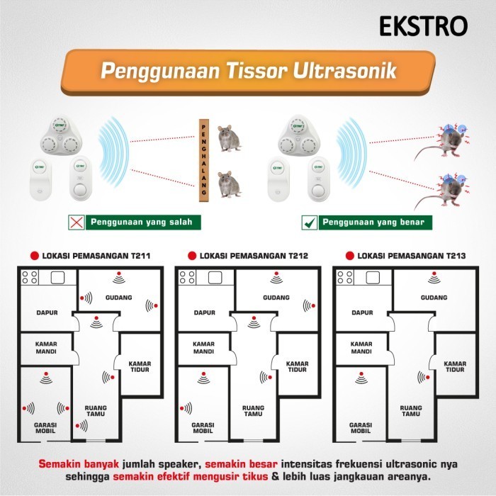 Tissor Extro Pengusir Tikus Ultrasonic T211 Tanpa Racun Perangkap Lem