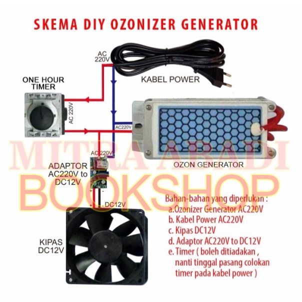 Mesin Ozonizer Generator / Air Purifier Sterilizer DIY