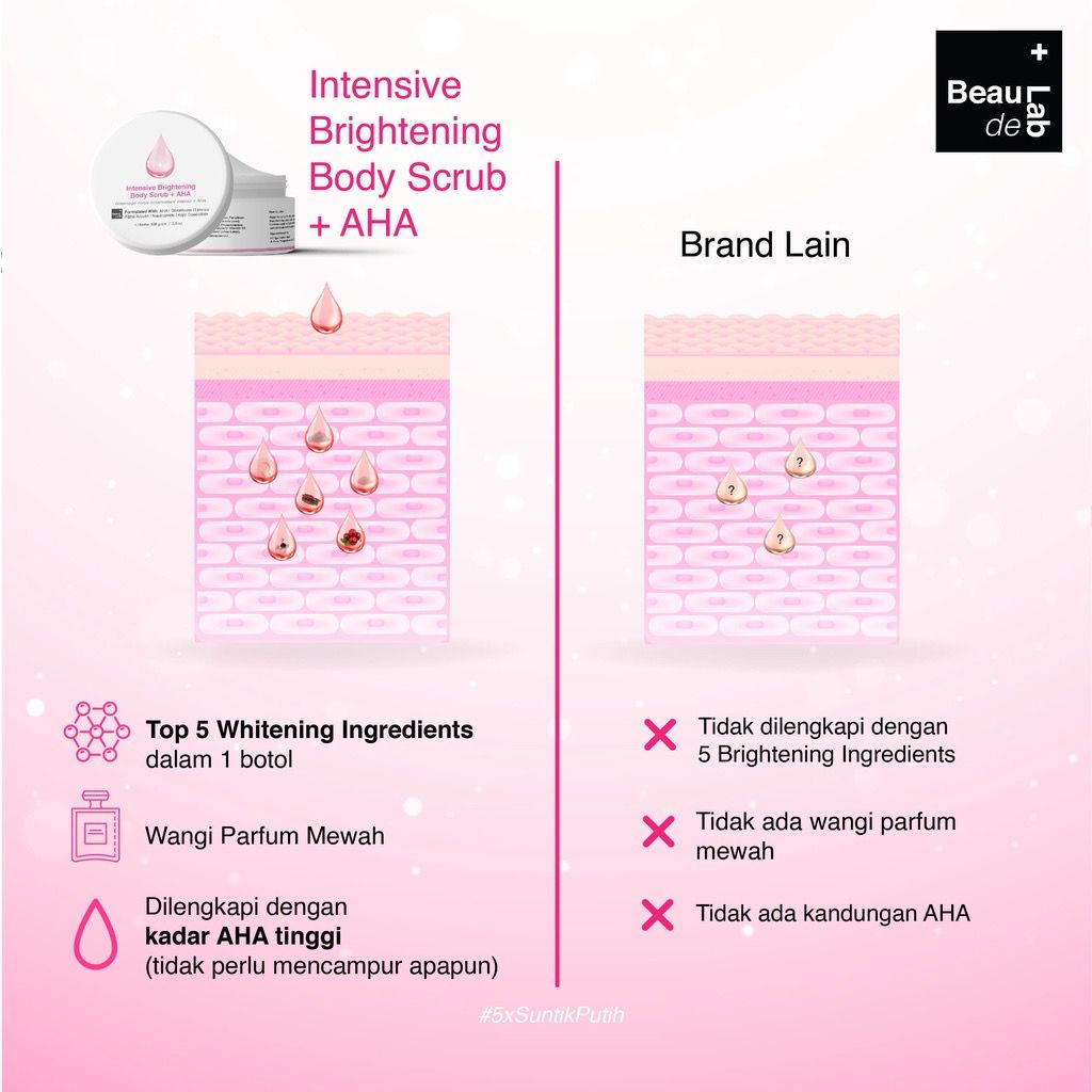 Beaudelab Intensie Brightening Body Scrub + AHA Pemuti Kuli