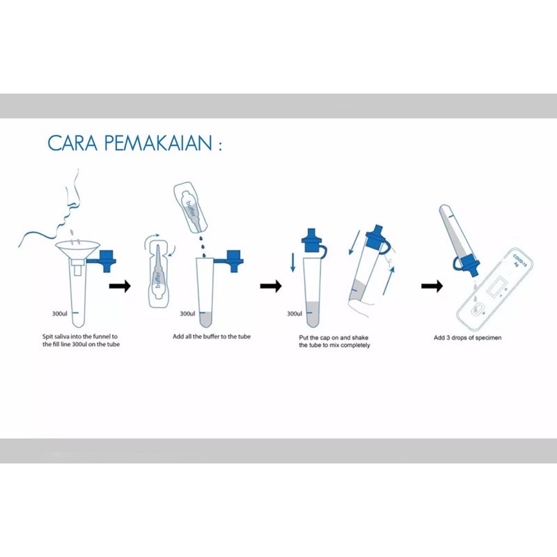 Original !!! Lungene Saliva Antigen Biru Rapid Test Mandiri Pakai Air Liur / Antigen Saliva Rapid Test (Metode Air Liur) Clungene 1 set