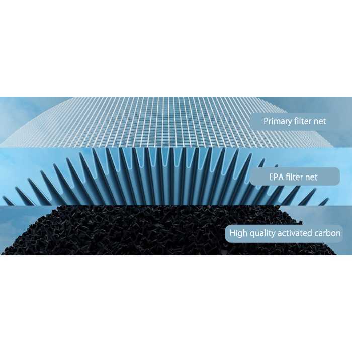 (BISA COD) RVOSTR  Filter Enhanced Version for Air Purifier 1/2/3/2s/Pro - M6R-FLP