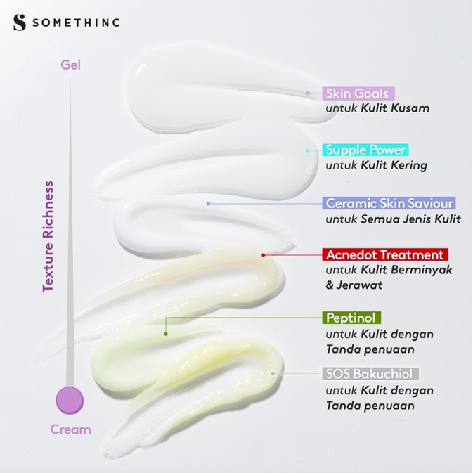 SOMETHINC Moisturizer | Acnedot / Ceramic / Supple Power Onsen / Skin Goals / SOS bakuchiol / Peptinol