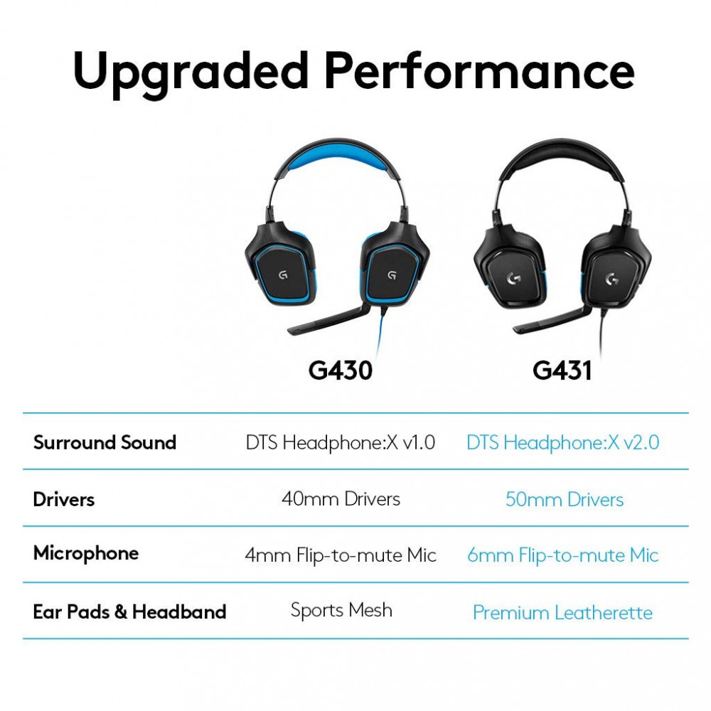 HEADSET GAMING LOGITECH G431 DTS 7.1 SURROUND + MIC