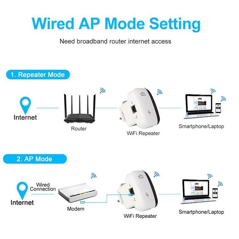 Wifi Repeater wifi 300Mbps Access Point Wireless Penguat Sinyal Amplifier Signal Booster - Wifi Extender - Penguat Signal Wifi