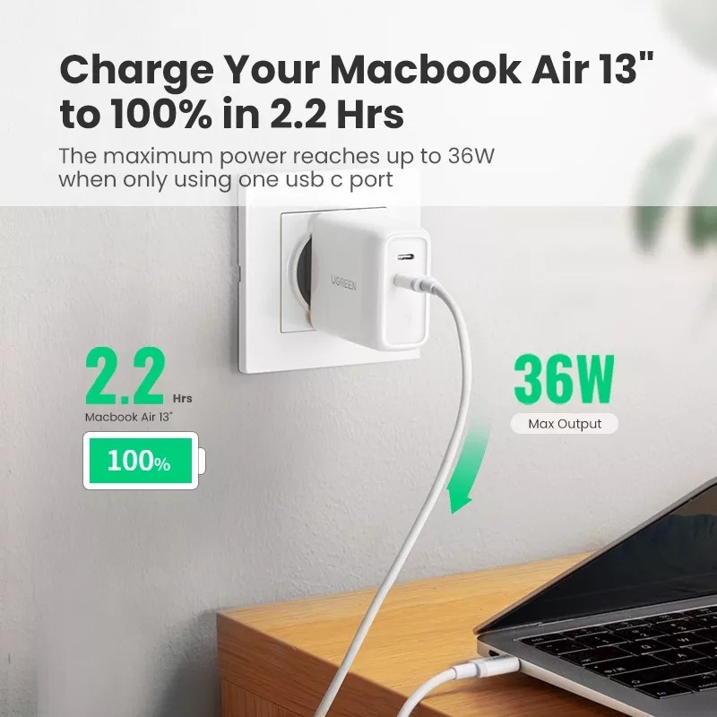 UGREEN Dual Type C Charger 36W Dual Fast Charging Over-Temp Protection