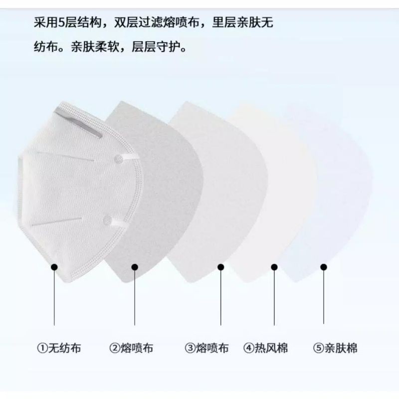 MASKER KN95 PREMIUM CTC - Masker N95 Masker Asli BNPB KAWAT DALAM