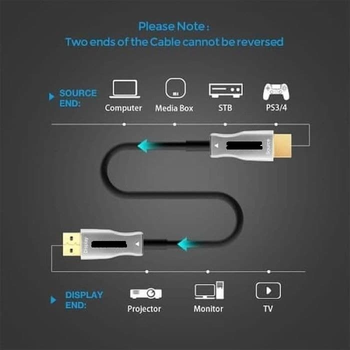 Cable hdtv 2.0 active optical fiber 50 meter 4k hdcp hdr uhd - Kabel hdtv 50m optic optik 3d aktif