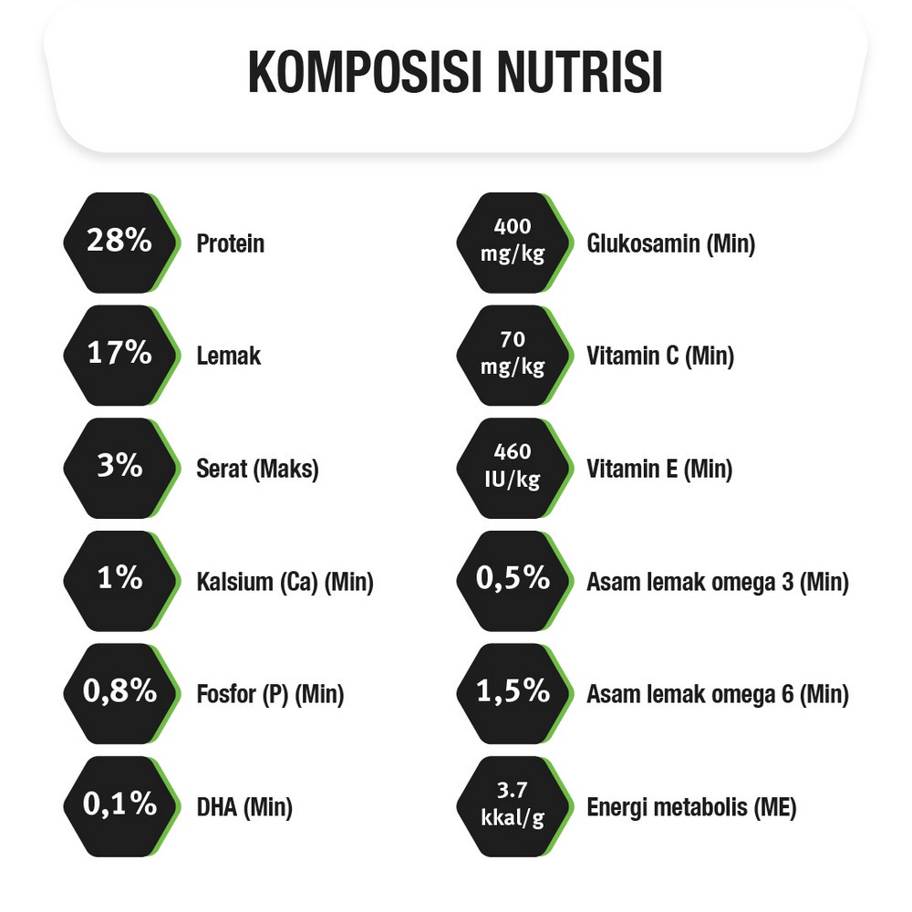 PRO PLAN Dog Puppy Healthy Growth &amp; Development Medium Chicken Makanan Kering Anak Anjing 2.5kg