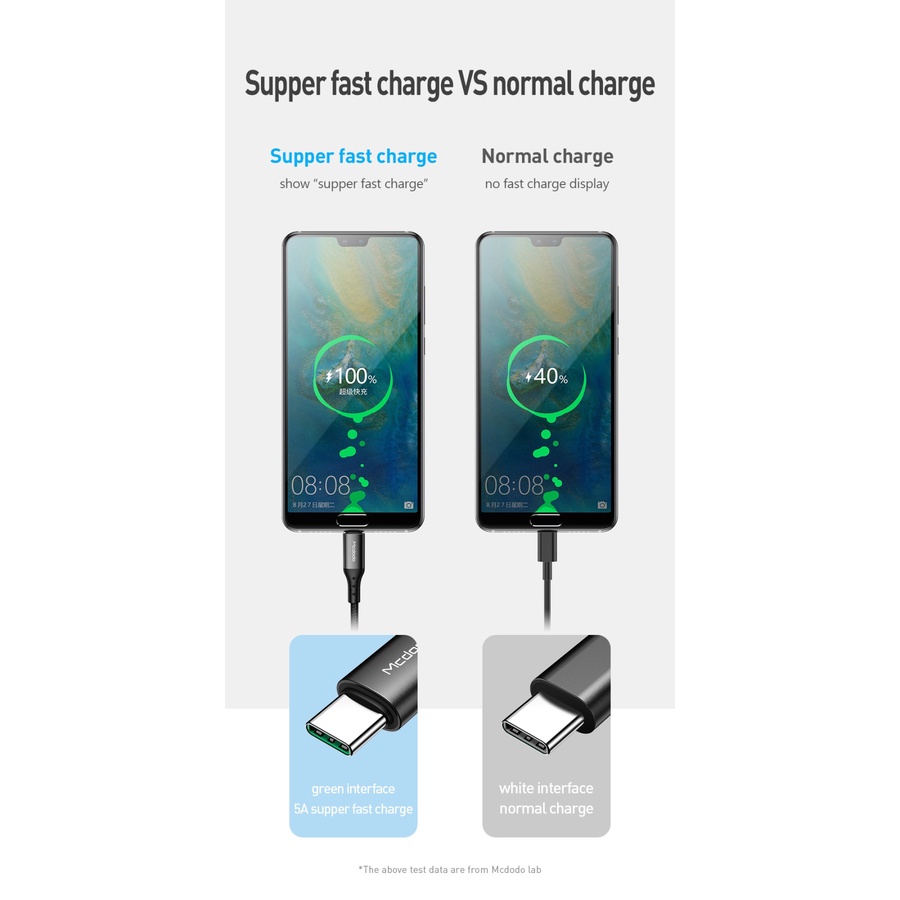 MCDODO CA-743 KABEL CHARGER USB TO TYPE C CABLE SUPER FAST CHARGING 5A XIAOMI SAMSUNG OPPO