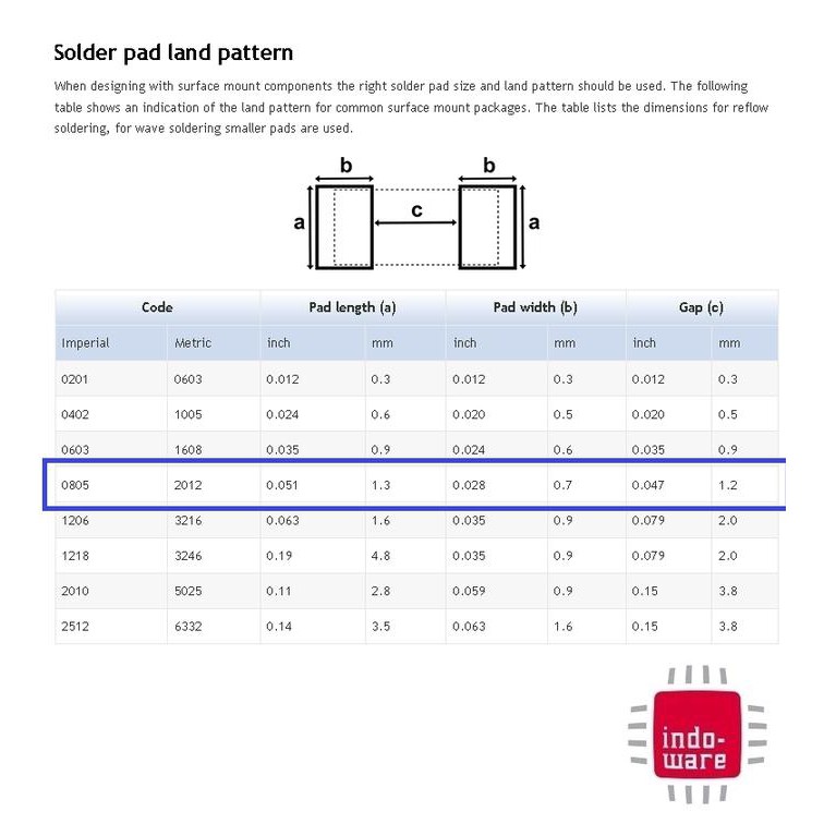 270R 270Ohm 270 Ohm 0805 5% Paket 10 Pcs Resistor Smd Inwer1041 Buru Order(ii)