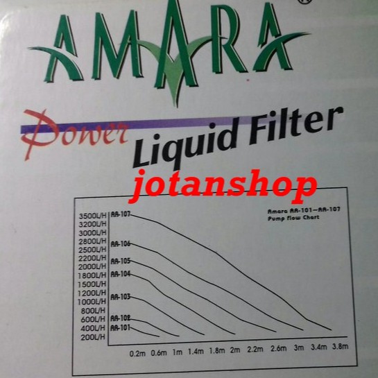 Amara AA 103  AA103 mesin pompa celup aquarium aquascape kolam Hidroponik power head