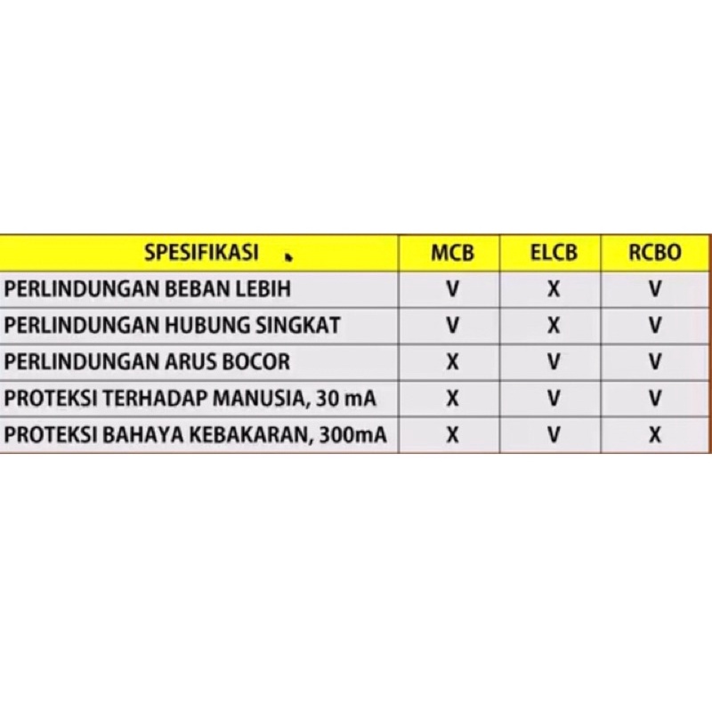 MCB RCBO 16A DPNL TPNL 230 V 1 P + N Residual current Circuit breaker dengan lebih pendek dan perlin