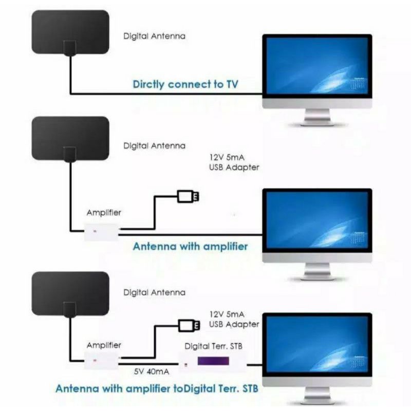 ANTENA TV DIGITAL DVBT2 4K HIGH GAIN 25DB UNTUK MENIKMATI SIARAN TV DIGITAL