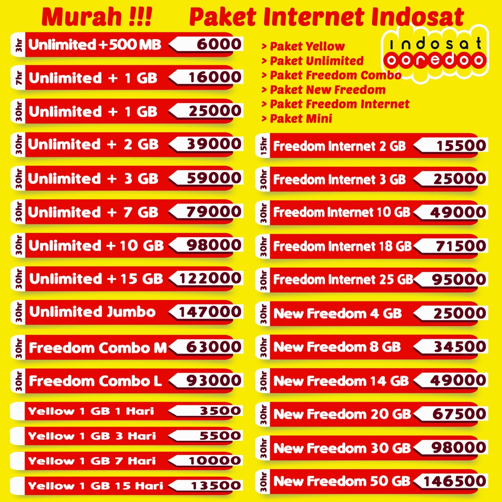 Paket Internet Indosat Murah