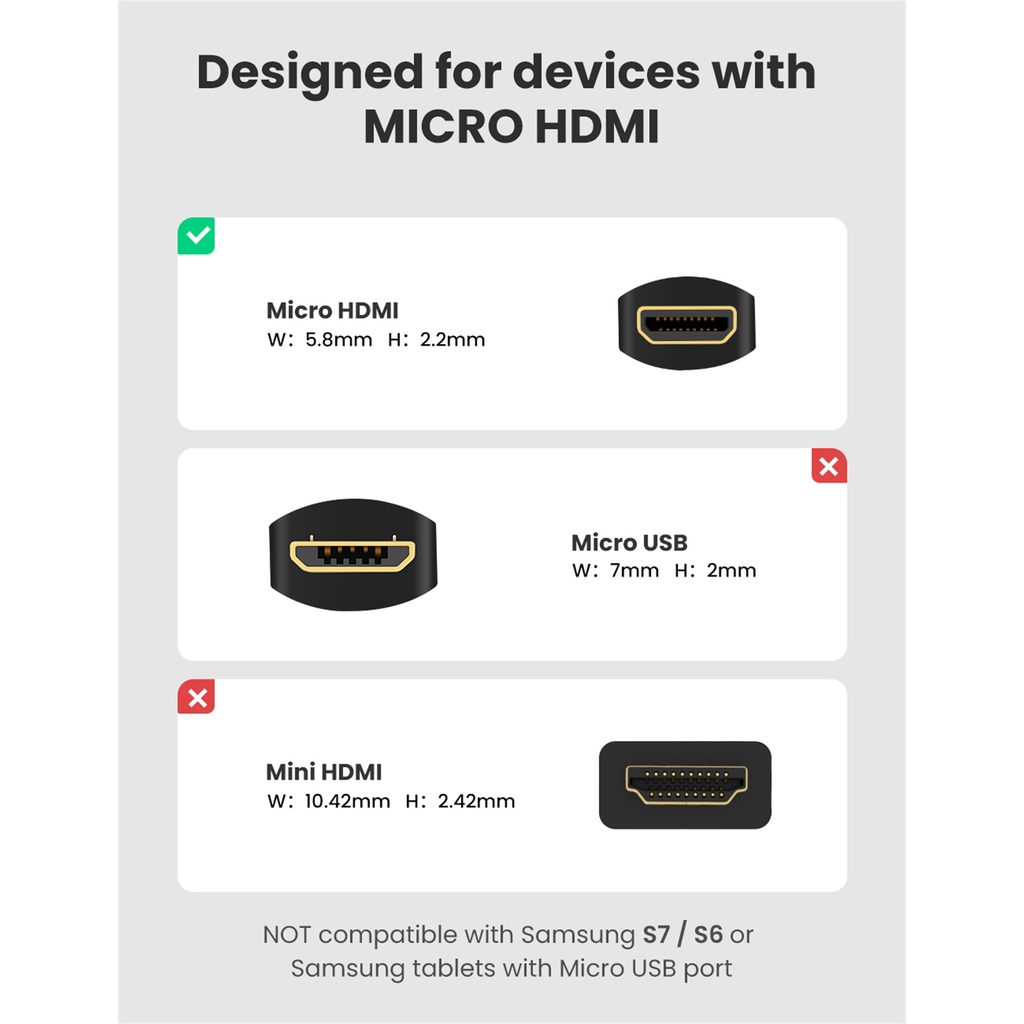 【Stok Produk di Indonesia】Ugreen 0.22M Kabel Adapter Micro HDMI Male Ke HDMI Female  Support 4K 60Hz 3D 1080P Ethernet Audio Return Untuk GoPro Hero 5 6