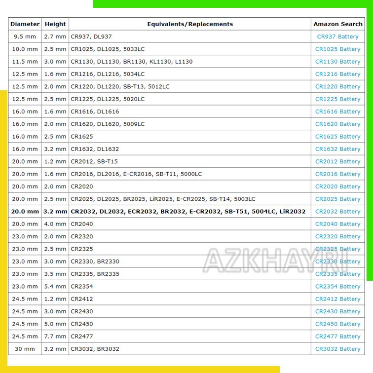 Baterai CR2032 CMOS Kalkulator Jam Remote Mainan Murah CR 2032