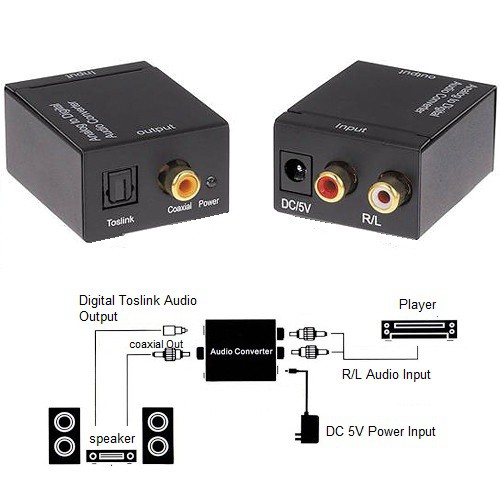 Converter Audio Analog to Digital / 2 RCA to Optical Toslink