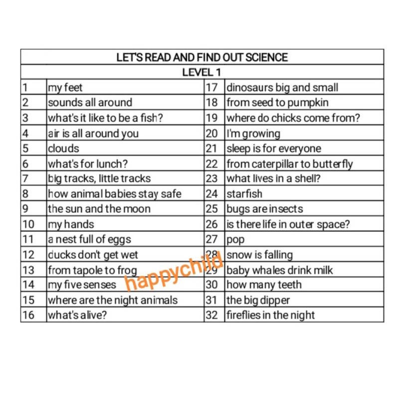 let's read and find out science level 1 level 2 total 118 books/buku import/happychild