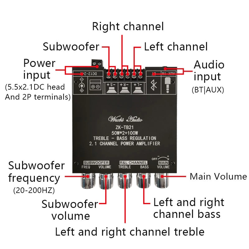 TKXEC Bluetooth Audio Receiver 5.0 Digital Amplifier Board 50W x 2 + 100W TPA3116D2 - ZK-TB21 - Black