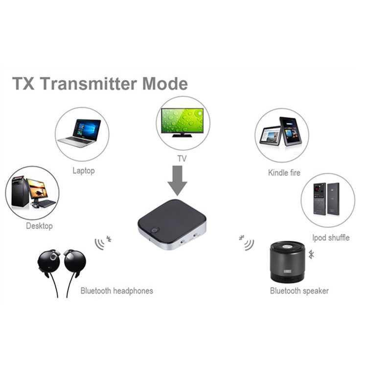 Audio Bluetooth Transmitter &amp; Receiver 3.5mm