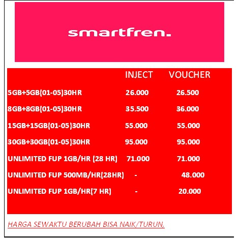 smartfren kuota voucher  dan inject