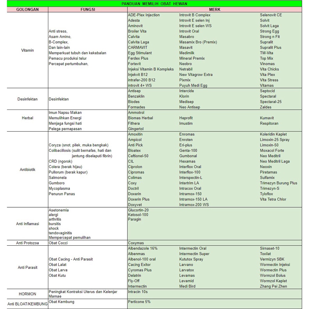 Intertrim LA 100 ml Obat infeksi pencernaan pernafasan perkencingan oleh bakteri Ecoli Haemophilus Pasteurella Salmonella Staphylococcus Streptococcus pada sapi kambing domba babi